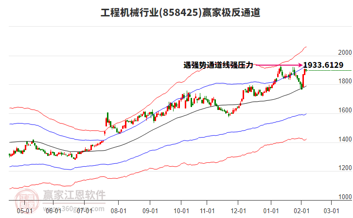 858425工程機(jī)械贏家極反通道工具 858425工程機(jī)械贏家極反通道工具