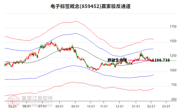 859452電子標簽贏家極反通道工具 859452電子標簽贏家極反通道工具