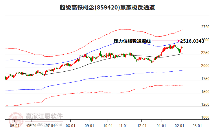 859420超級高鐵贏家極反通道工具 859420超級高鐵贏家極反通道工具