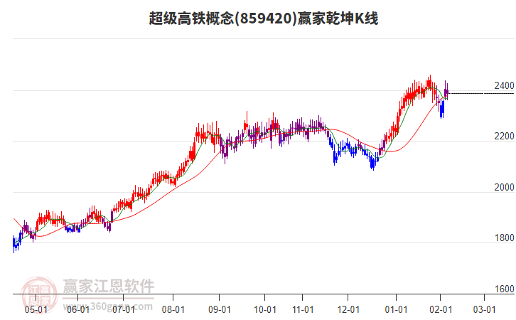 859420超級高鐵贏家乾坤K線工具 859420超級高鐵贏家乾坤K線工具