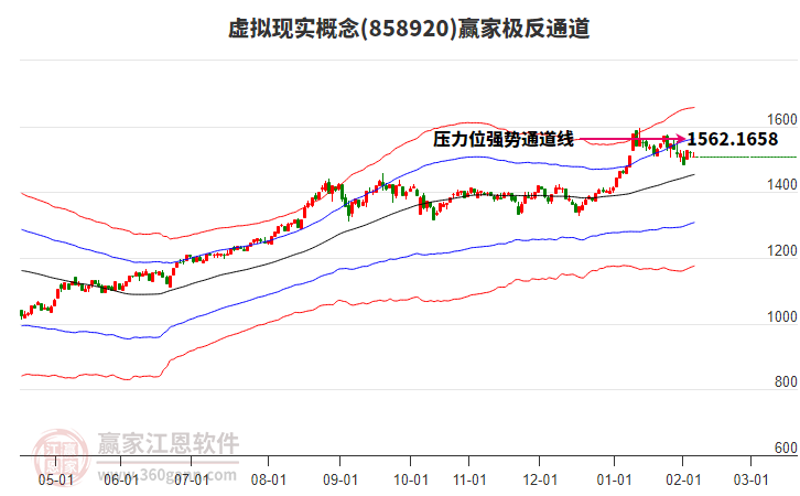 858920虛擬現(xiàn)實贏家極反通道工具