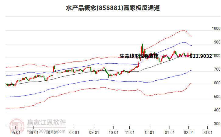 858881水產(chǎn)品贏家極反通道工具 858881水產(chǎn)品贏家極反通道工具
