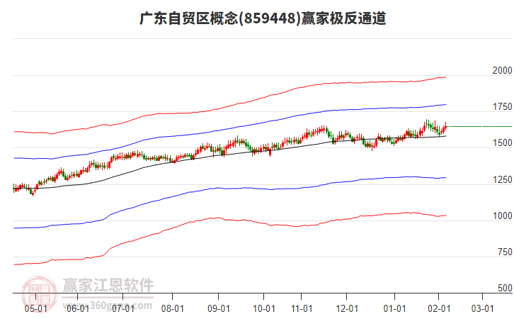 859448廣東自貿(mào)區(qū)贏家極反通道工具 859448廣東自貿(mào)區(qū)贏家極反通道工具