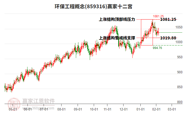 859316環(huán)保工程贏家十二宮工具 859316環(huán)保工程贏家十二宮工具