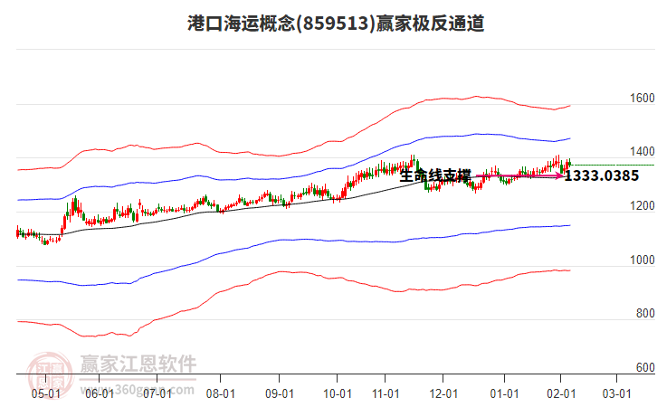 859513港口海運(yùn)贏家極反通道工具 859513港口海運(yùn)贏家極反通道工具