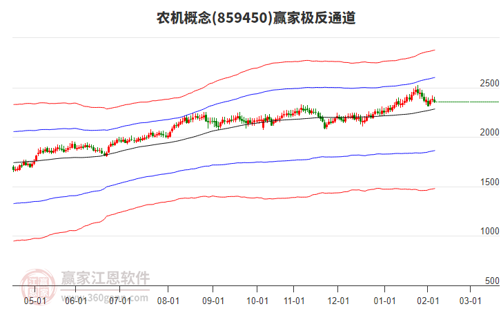 859450農(nóng)機(jī)贏家極反通道工具 859450農(nóng)機(jī)贏家極反通道工具