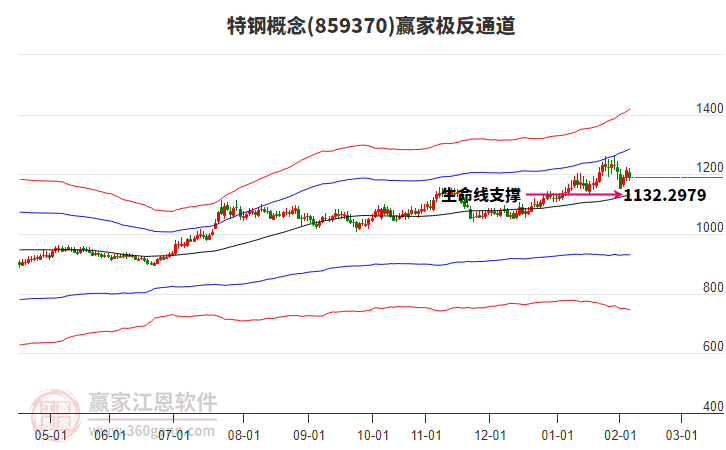 859370特鋼贏家極反通道工具 859370特鋼贏家極反通道工具