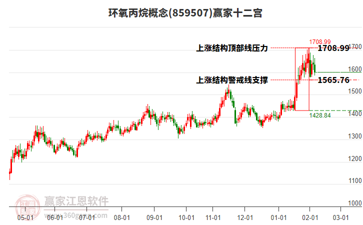 859507環(huán)氧丙烷贏家十二宮工具 859507環(huán)氧丙烷贏家十二宮工具