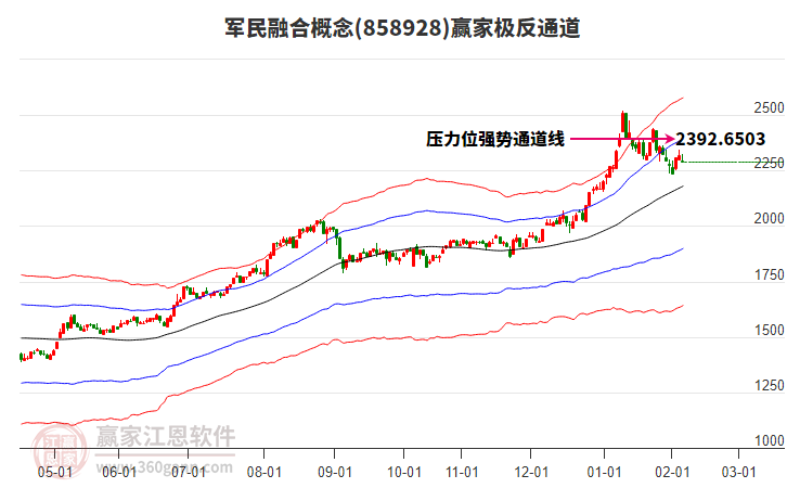 858928軍民融合贏家極反通道工具 858928軍民融合贏家極反通道工具