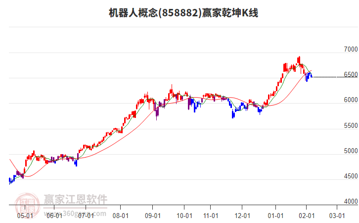 858882機器人贏家乾坤K線工具