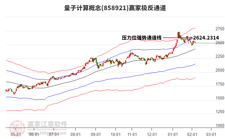 858921量子計(jì)算贏家極反通道工具