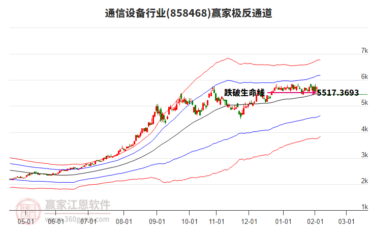 858468通信設(shè)備贏家極反通道工具