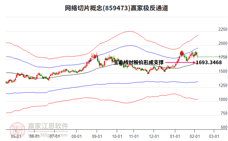859473網(wǎng)絡(luò)切片贏家極反通道工具 859473網(wǎng)絡(luò)切片贏家極反通道工具