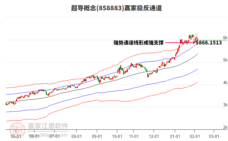 858883超導贏家極反通道工具 858883超導贏家極反通道工具