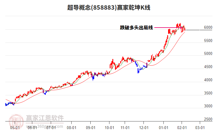 858883超導贏家乾坤K線工具 858883超導贏家乾坤K線工具