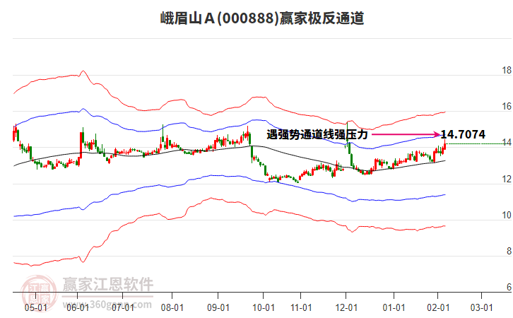 000888峨眉山Ａ贏家極反通道工具