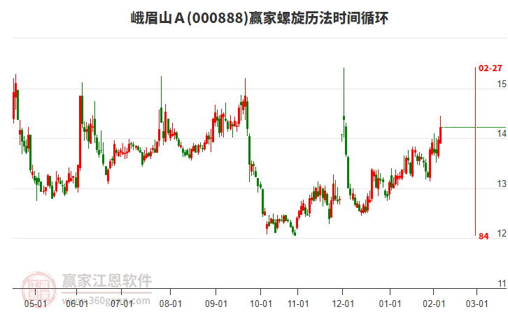 000888峨眉山Ａ贏家螺旋歷法時間循環(huán)工具