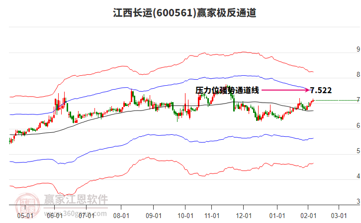 600561江西長運贏家極反通道工具 600561江西長運贏家極反通道工具
