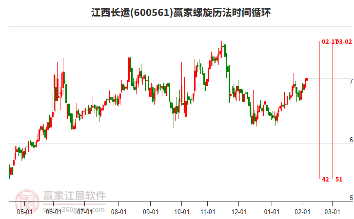 600561江西長運贏家螺旋歷法時間循環(huán)工具 600561江西長運贏家螺旋歷法時間循環(huán)工具