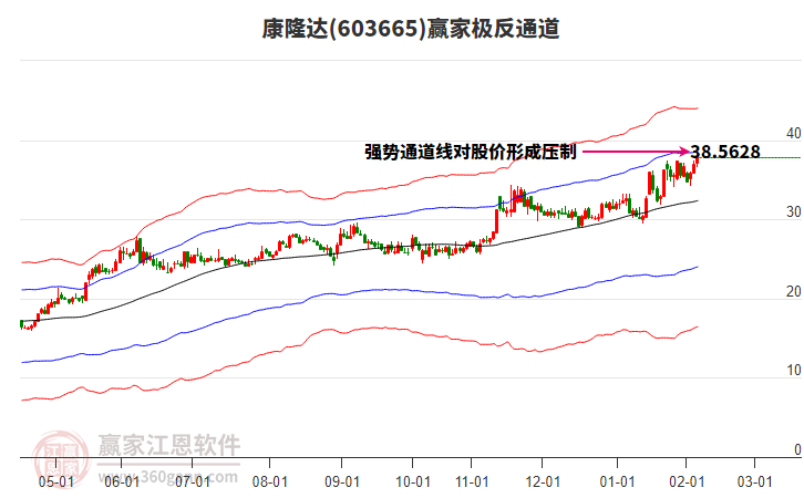 603665康隆達贏家極反通道工具 603665康隆達贏家極反通道工具