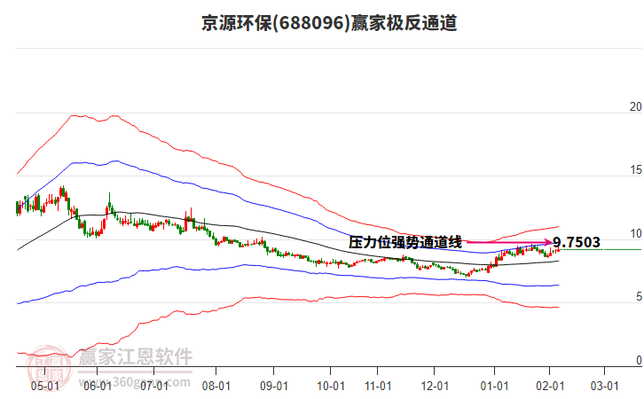 688096京源環(huán)保贏家極反通道工具 688096京源環(huán)保贏家極反通道工具