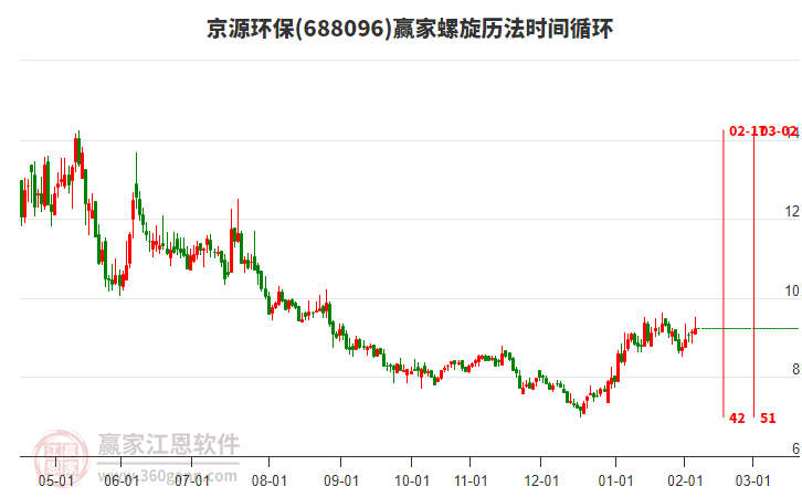 688096京源環(huán)保贏家螺旋歷法時(shí)間循環(huán)工具 688096京源環(huán)保贏家螺旋歷法時(shí)間循環(huán)工具