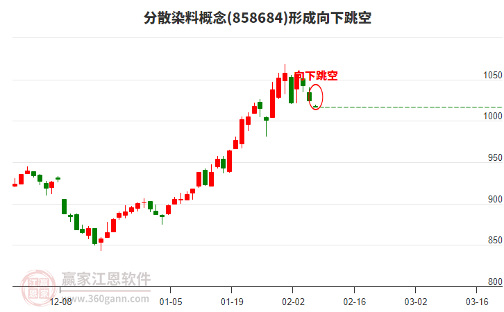 2026年2月6日漲停揭秘——化纖、石油板塊活躍