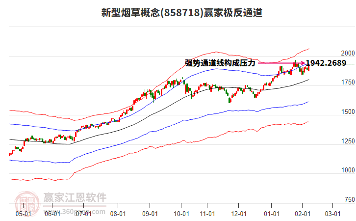 858718新型煙草贏家極反通道工具 858718新型煙草贏家極反通道工具