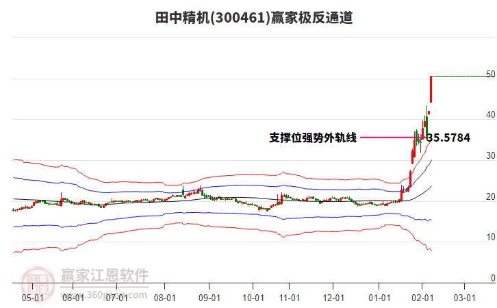 300461田中精機贏家極反通道工具 300461田中精機贏家極反通道工具