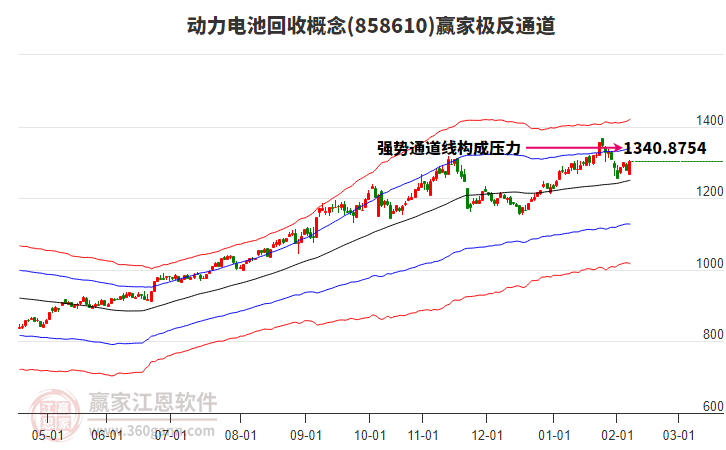 858610動力電池回收贏家極反通道工具