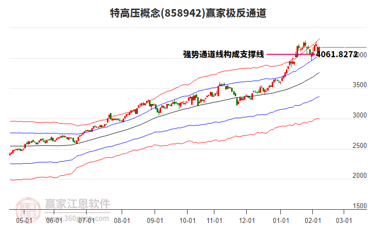 858942特高壓贏家極反通道工具