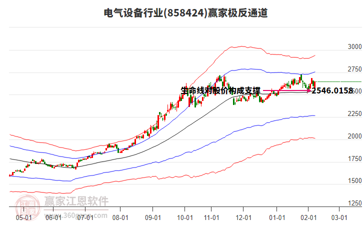 858424電氣設(shè)備贏家極反通道工具
