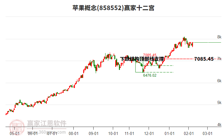 858552蘋果贏家十二宮工具 858552蘋果贏家十二宮工具