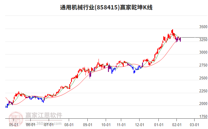 858415通用机械赢家乾坤K线工具 858415通用机械赢家乾坤K线工具