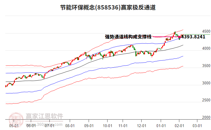 858536节能环保赢家极反通道工具 858536节能环保赢家极反通道工具