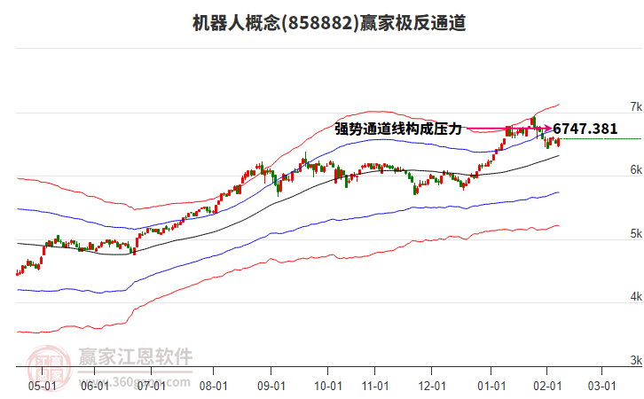 858882机器人赢家极反通道工具
