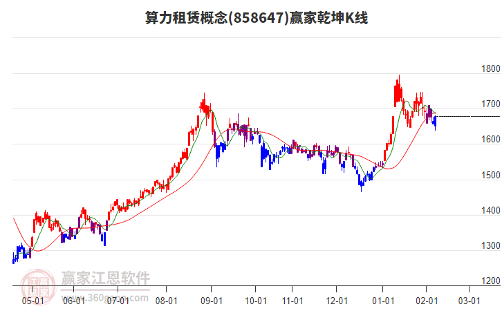 858647算力租賃贏家乾坤K線工具 858647算力租賃贏家乾坤K線工具