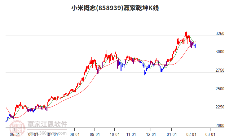 858939小米贏家乾坤K線工具