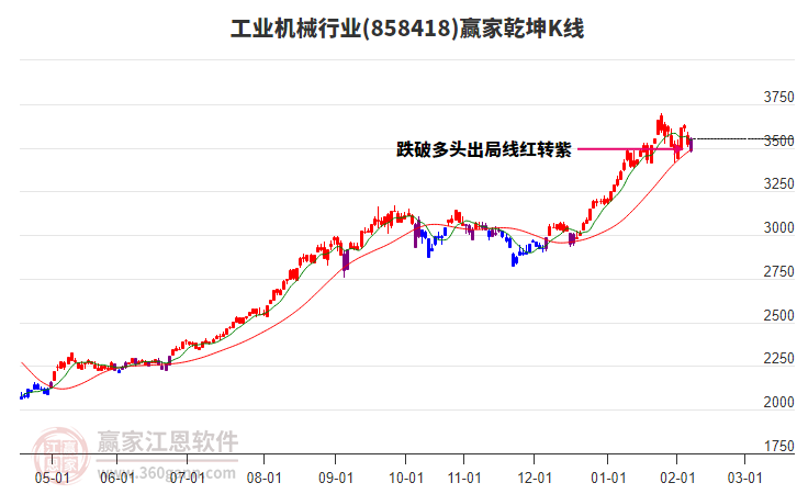 858418工業(yè)機(jī)械贏家乾坤K線工具 858418工業(yè)機(jī)械贏家乾坤K線工具