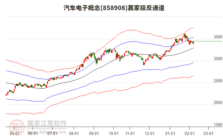858908汽車電子贏家極反通道工具 858908汽車電子贏家極反通道工具