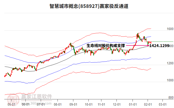 858927智慧城市赢家极反通道工具 858927智慧城市赢家极反通道工具