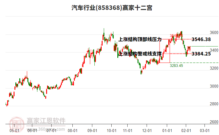 858368汽車贏家十二宮工具