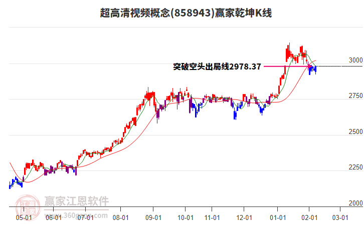 858943超高清視頻贏家乾坤K線工具 858943超高清視頻贏家乾坤K線工具