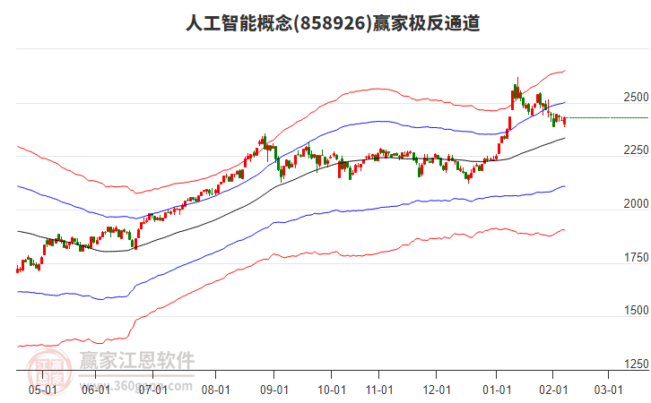 858926人工智能贏家極反通道工具