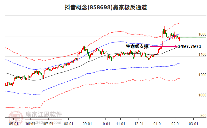 858698抖音贏家極反通道工具 858698抖音贏家極反通道工具