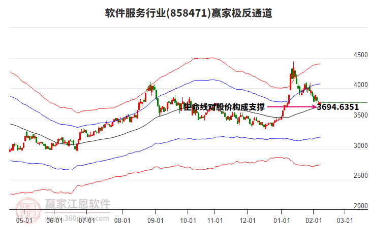 858471軟件服務(wù)贏家極反通道工具
