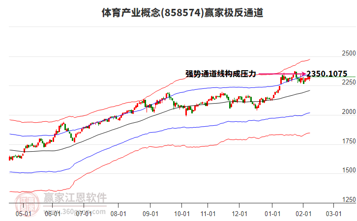 858574體育產(chǎn)業(yè)贏家極反通道工具 858574體育產(chǎn)業(yè)贏家極反通道工具