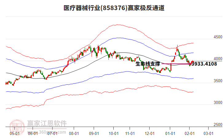 858376醫(yī)療器械贏家極反通道工具 858376醫(yī)療器械贏家極反通道工具