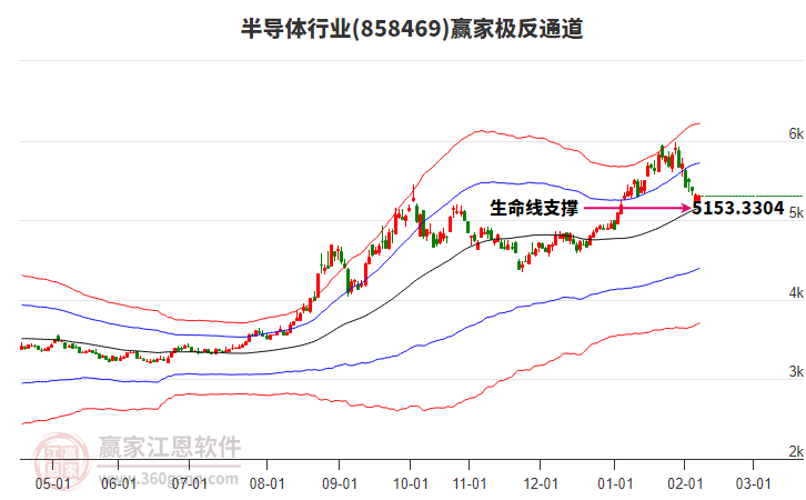 858469半導體贏家極反通道工具 858469半導體贏家極反通道工具