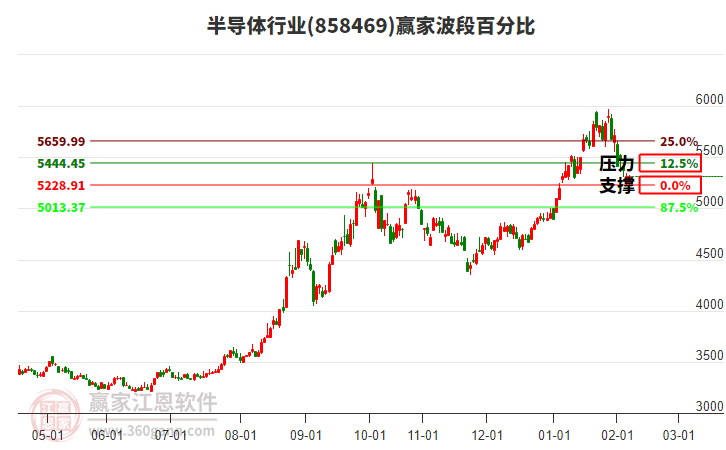 科创板开年回购热情高涨